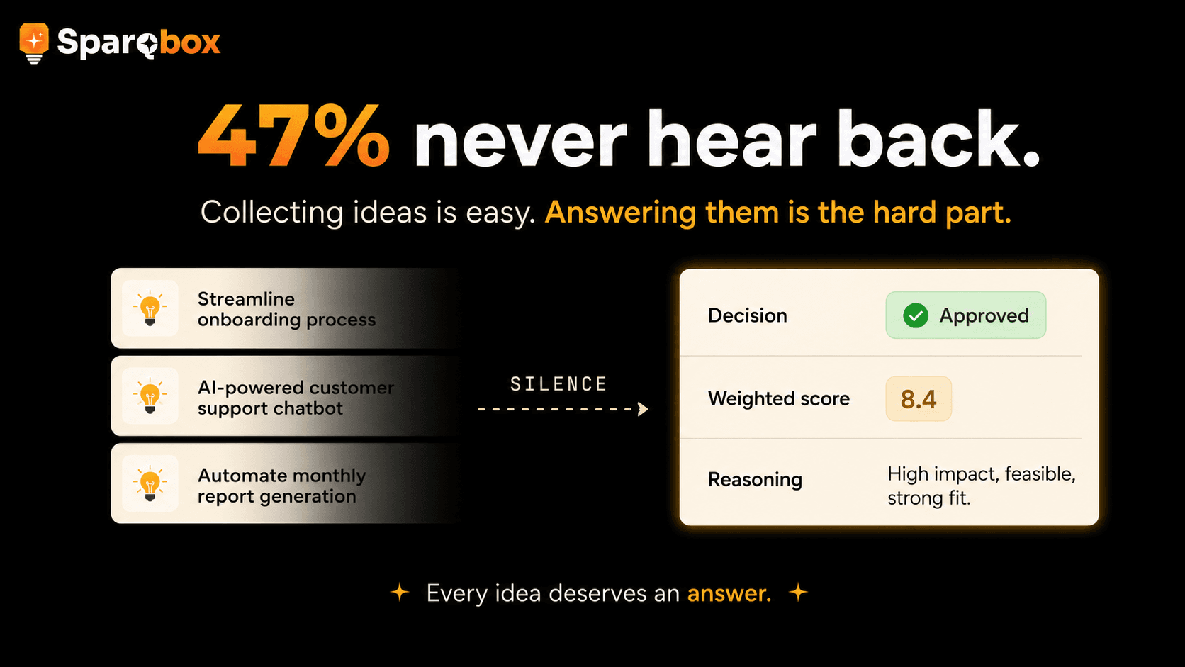 Why 47 percent of companies never close the feedback loop